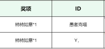 【已开奖】Get庄园同款工具，赢惊喜福利！