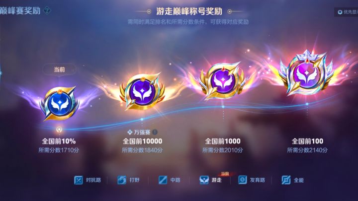 无聊脑洞猜想,畅享勇者未来的更新截图