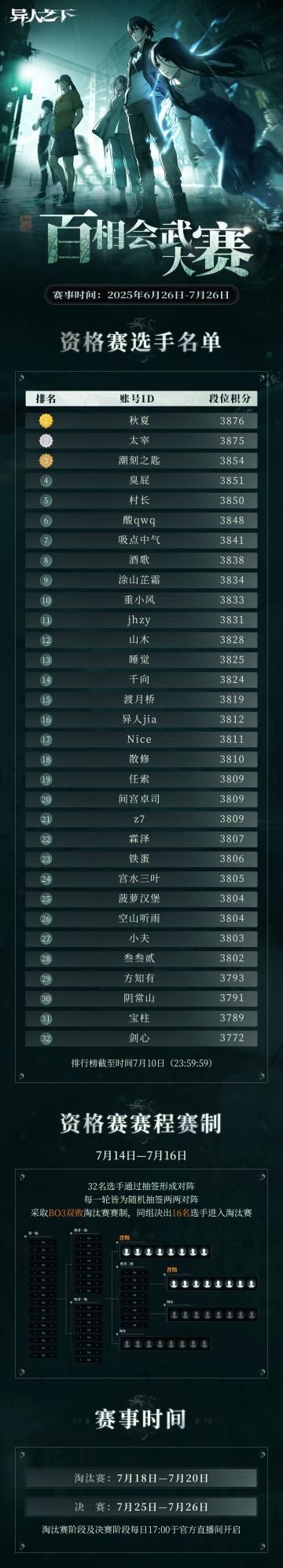 异人之下游戏「百相会武大赛」资格赛32强名单公布！