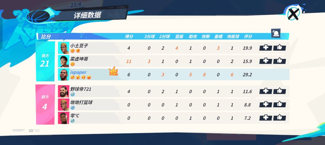 保罗nb 1