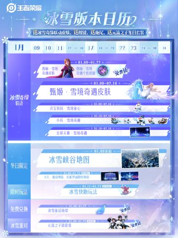 王者冰雪版本已开启（内含免费皮肤，全新地图，冰雪祈愿)