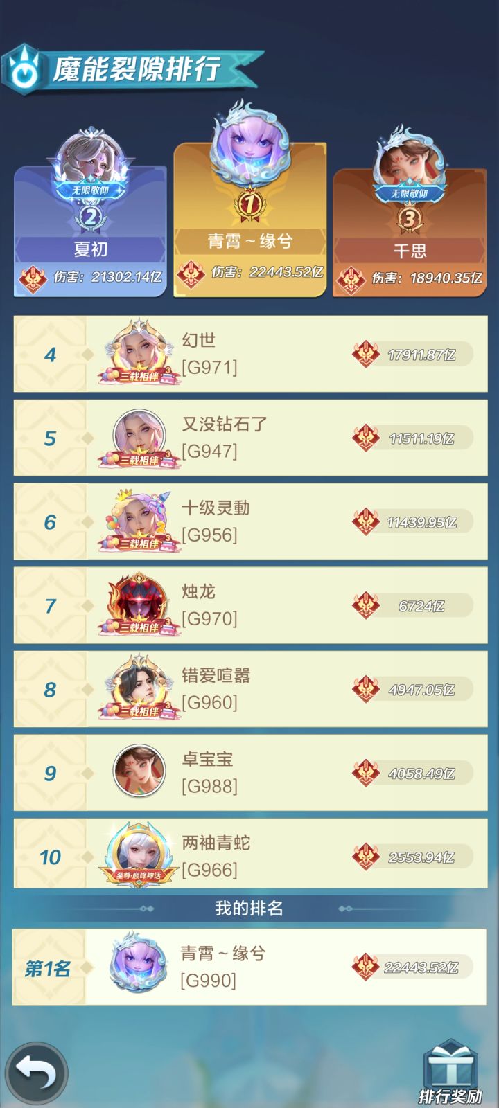 希望能保住前三截图