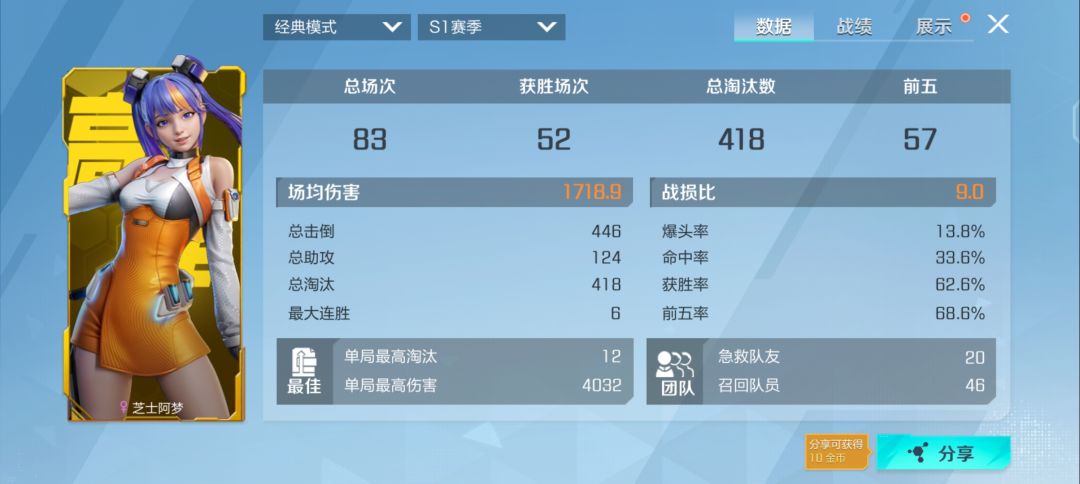 这应该是正常玩家水平吧 1