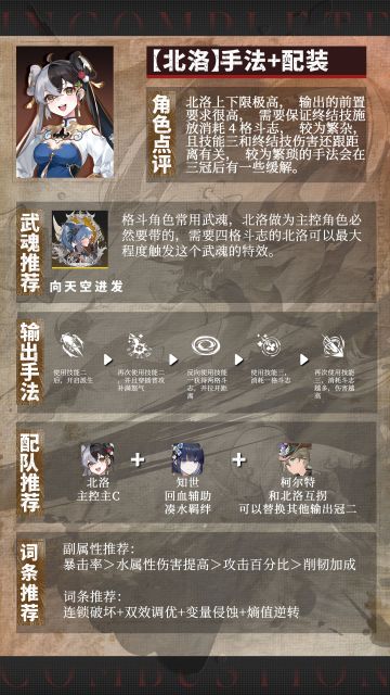 【北洛】输出手法+配装推荐！新手一图流攻略！