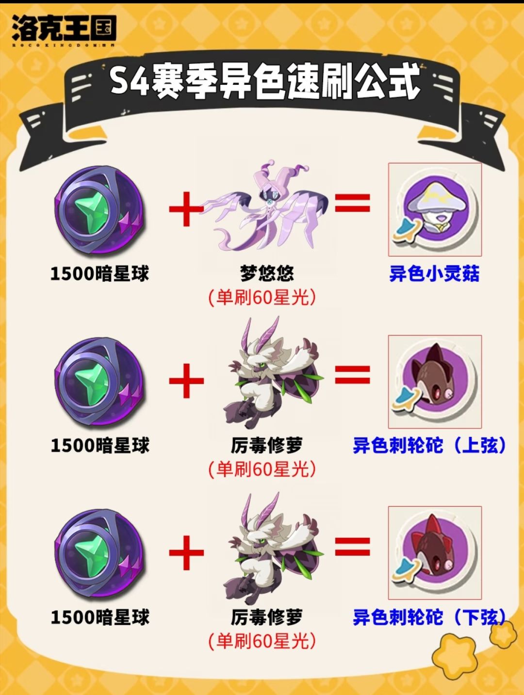 S4月涌狂想!16只新异色速刷公式抄作业🌙 3