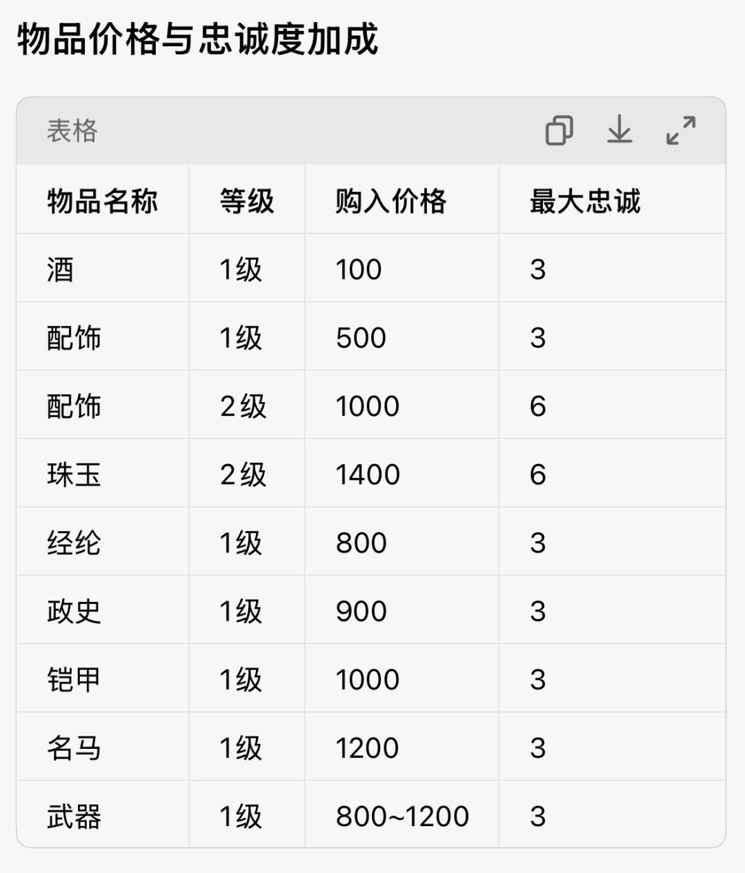 关于“金币赏赐” 2
