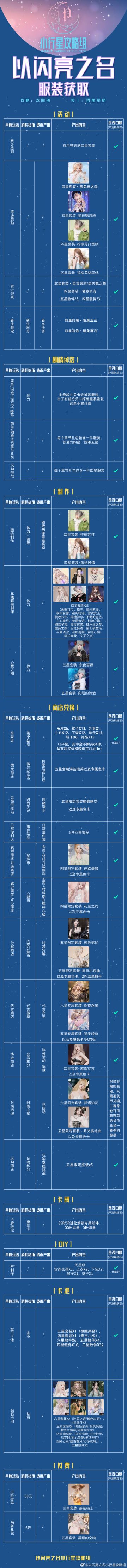 攻略搬运丨服装获取攻略