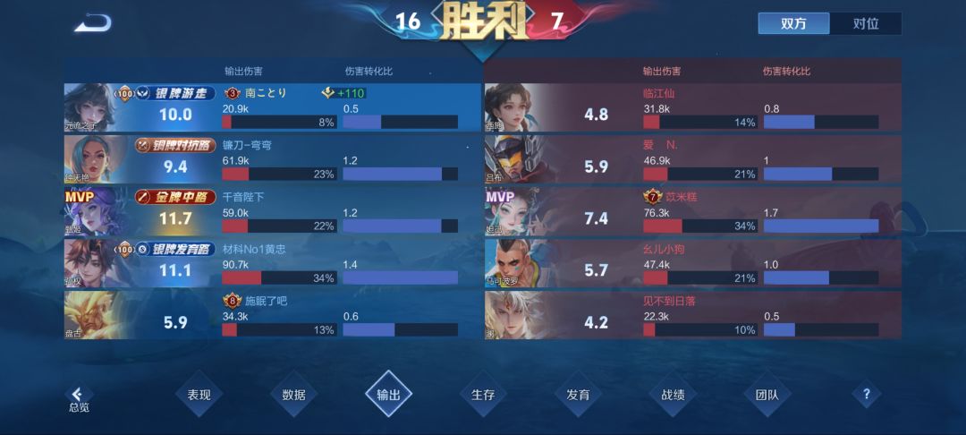 元辅还是挺强的，大概…… 2
