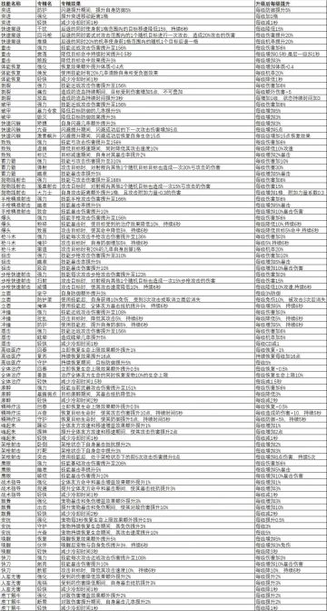 全技能专精效果一览
