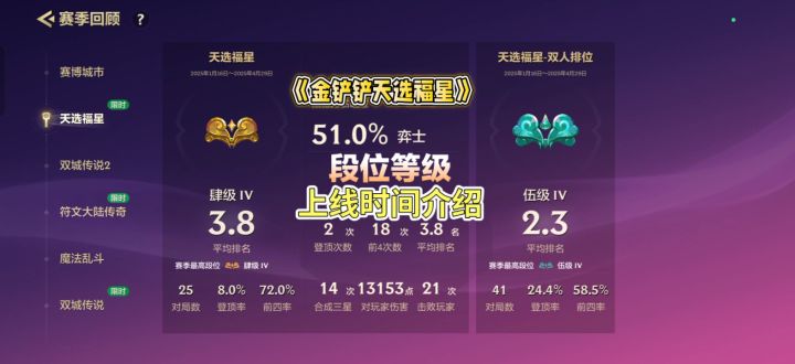 争议解读:天选福星陆级=常规排位什么水平?截图