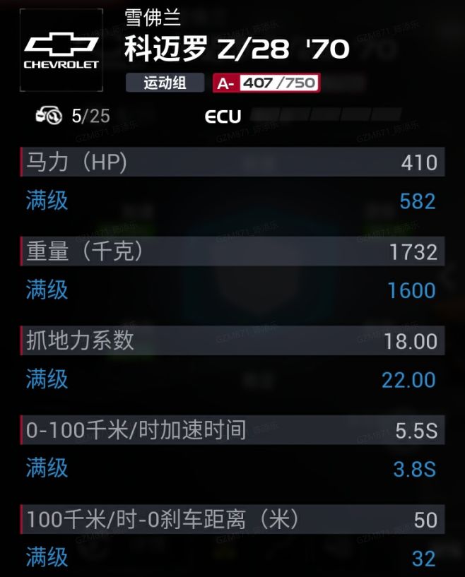 关于新车的看法 3