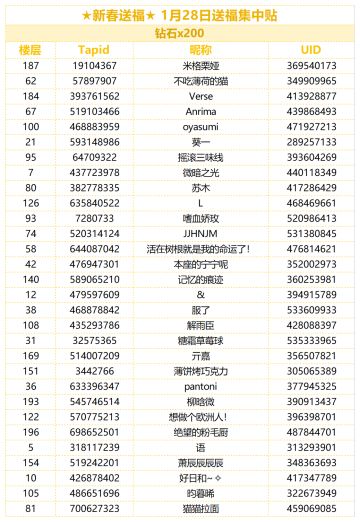 （已开奖）★新春送福★ 1月28日送福集中贴