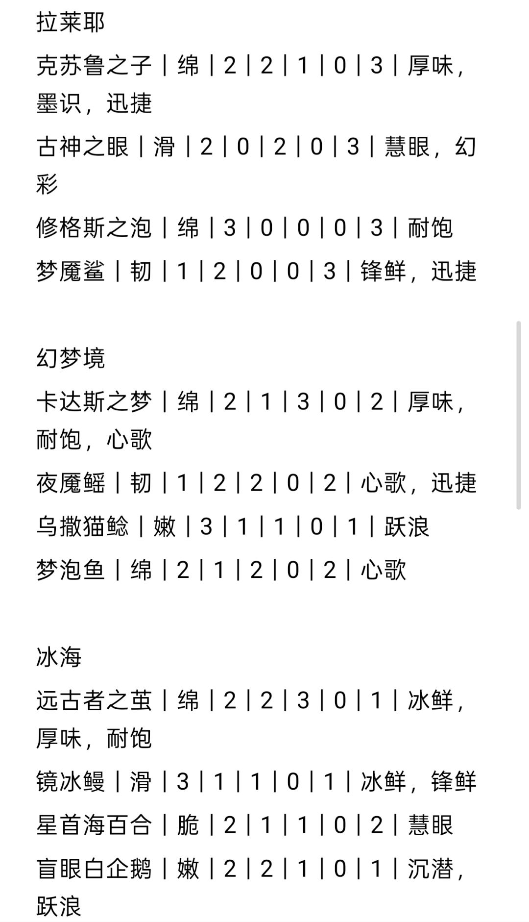 阿莱耶夜钓全鱼类厨房词条 2