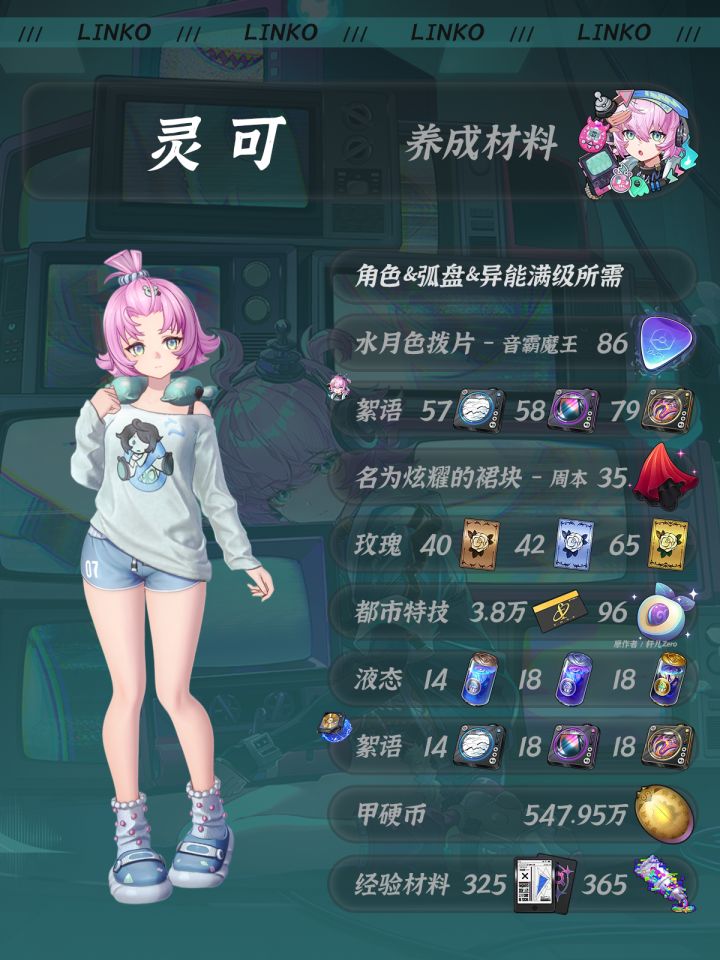 异环灵可养成材料&获取途径截图
