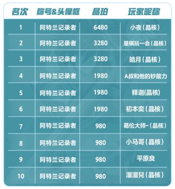 音爆攻略征集活动获奖名单正式公布！附攻略视频