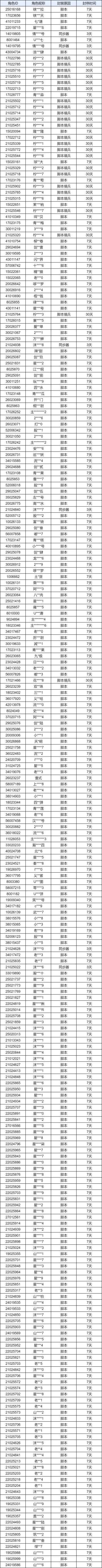 封禁公告丨违规使用第三方工具的处理说明