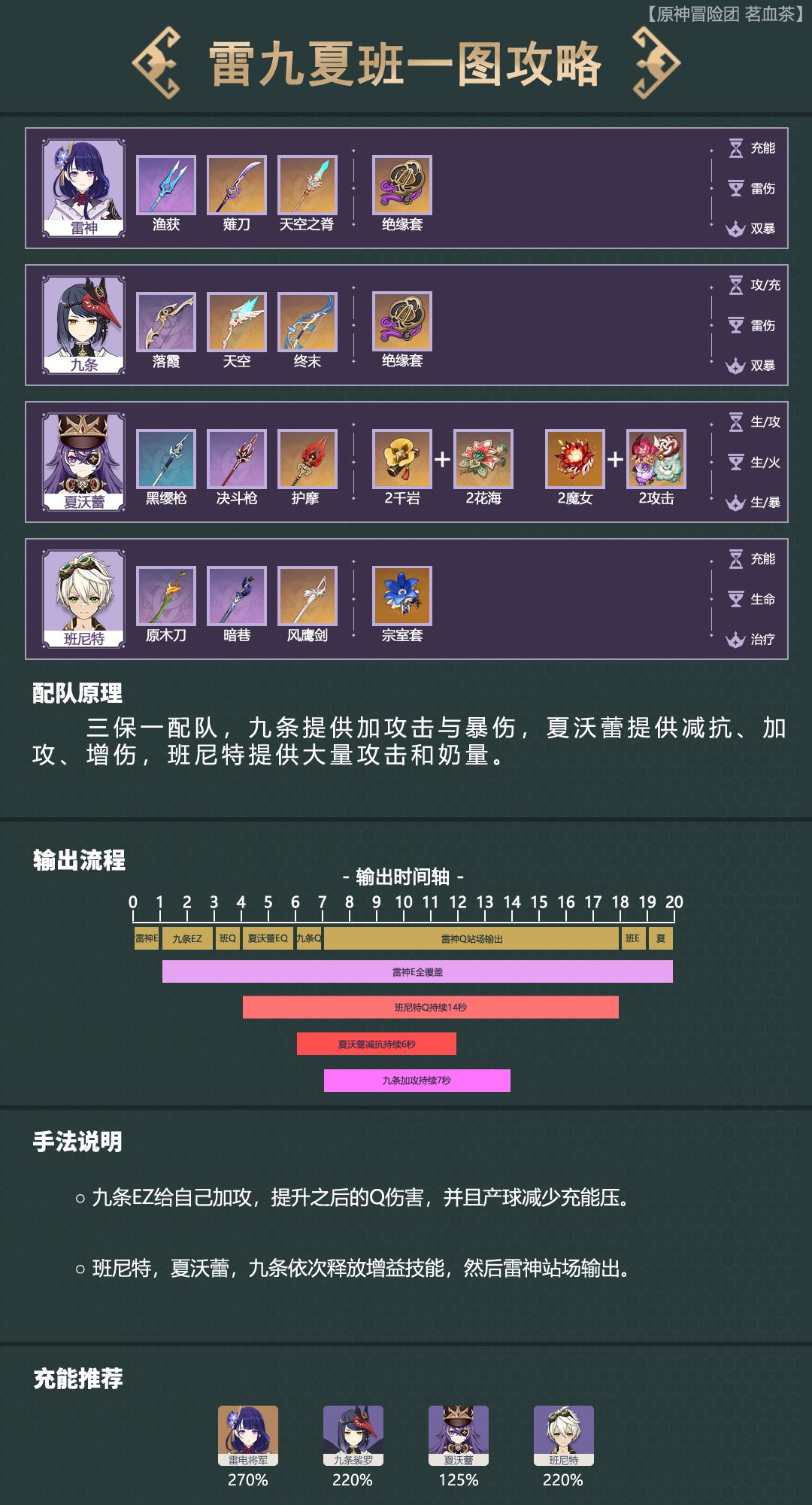#配队攻略#艺术就是爆炸 雷夏超载队 2