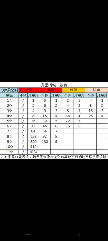 开贴挑战前期最全攻略