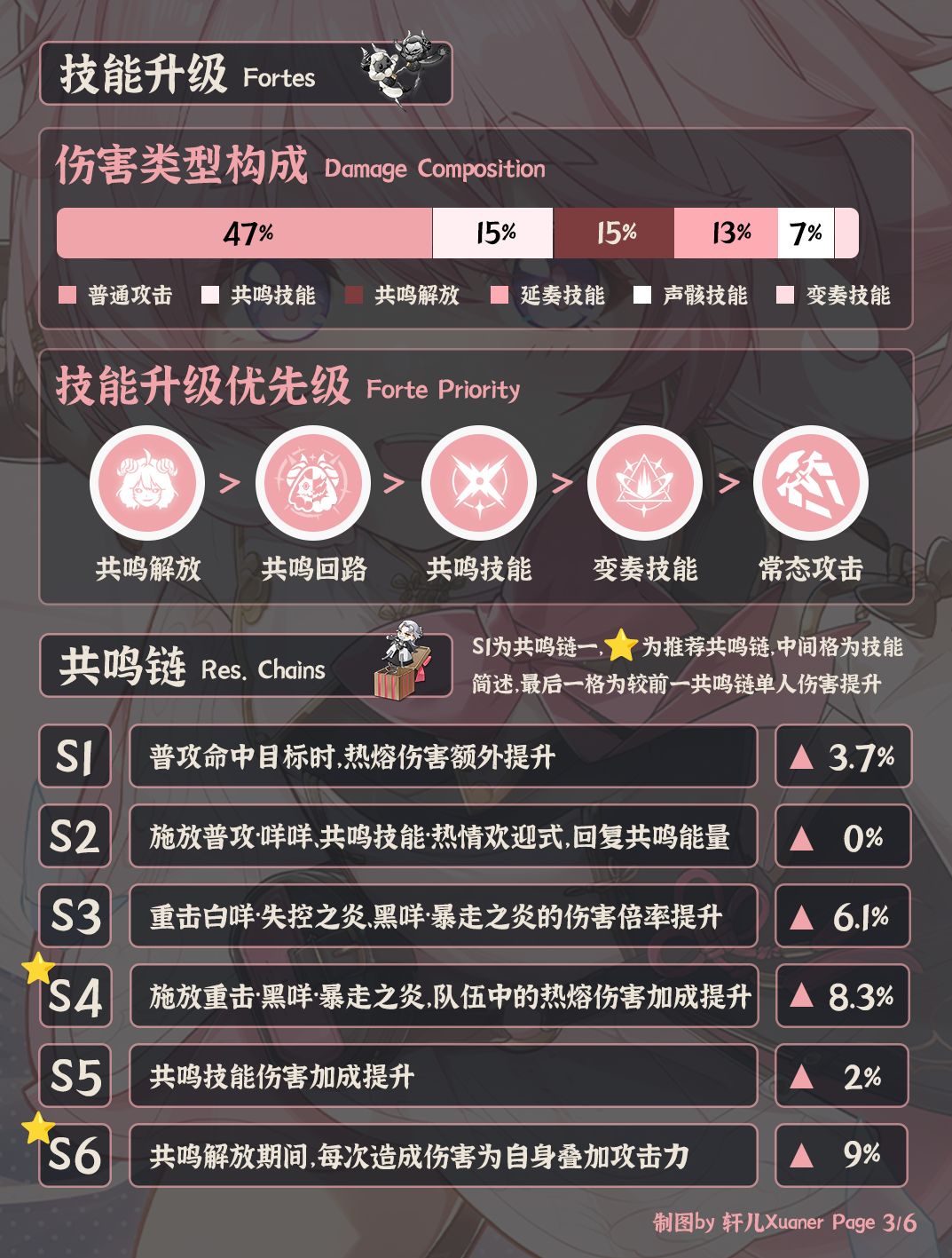 鸣潮角色 | V2.1安可培养攻略一图流 3