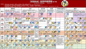 转载-井号榜-金部件推荐榜(20期)
