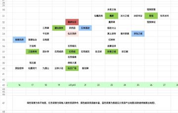 写点拿到就能用的（关于前48h流程）