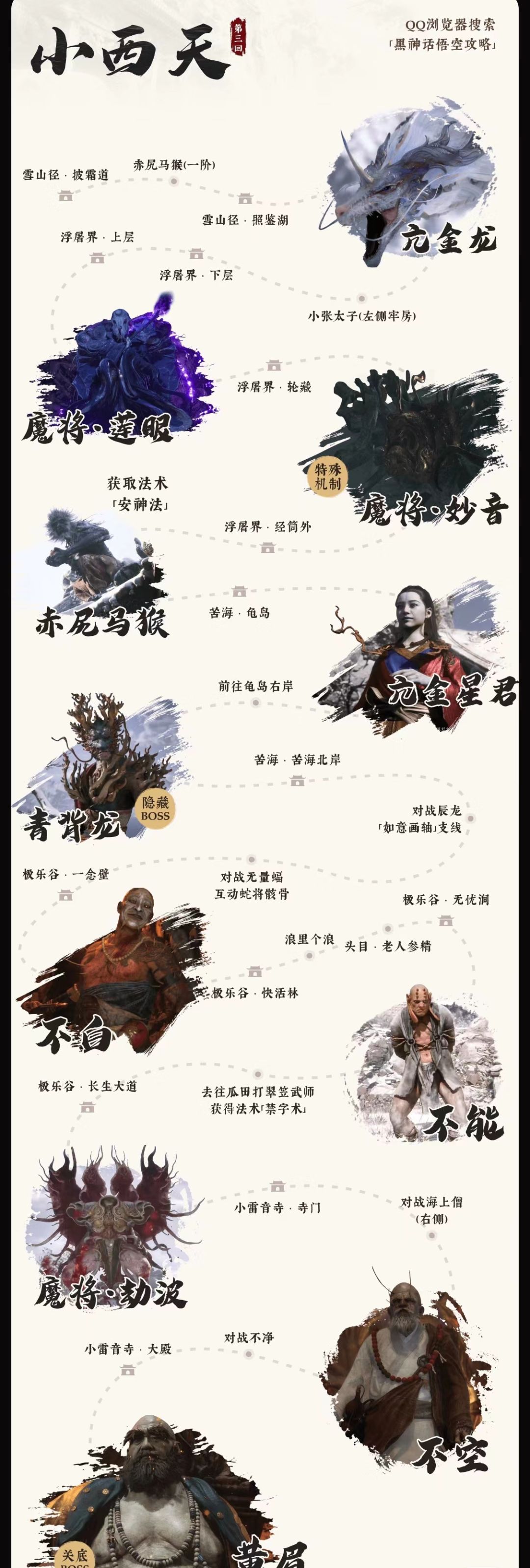 黑神话悟空各章BOSS 各章boss,图文详解~ 3