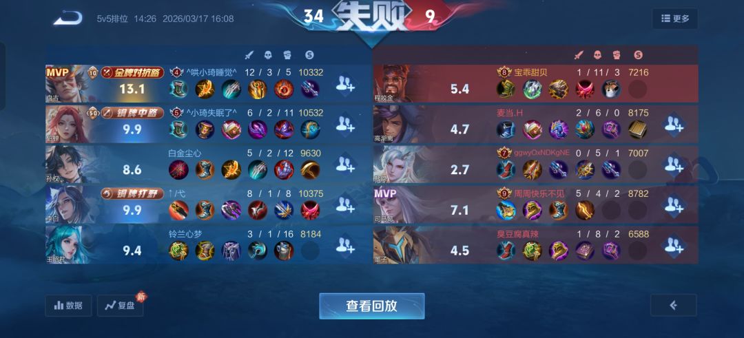 我挂我自己好吧 1