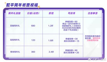 和平精英7周年福利重磅上线！1.2折周年礼+小马宝莉联动装扮登场
