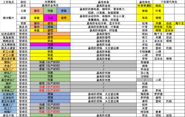 我是航天员各类上限：角色、装备及搭配推荐