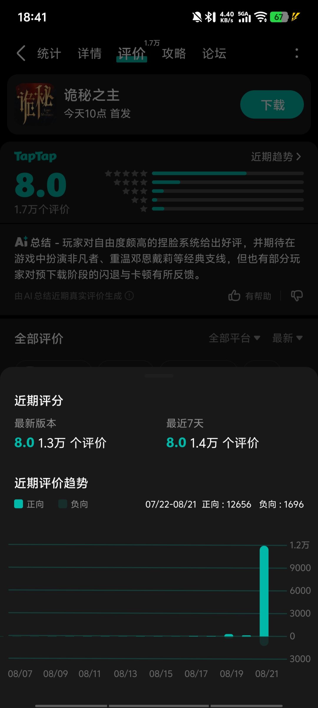这游戏水军刷好评这么夸张吗,已经疯了 1