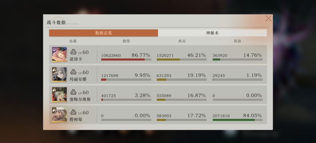 太厉害了诺谛卡大人 2