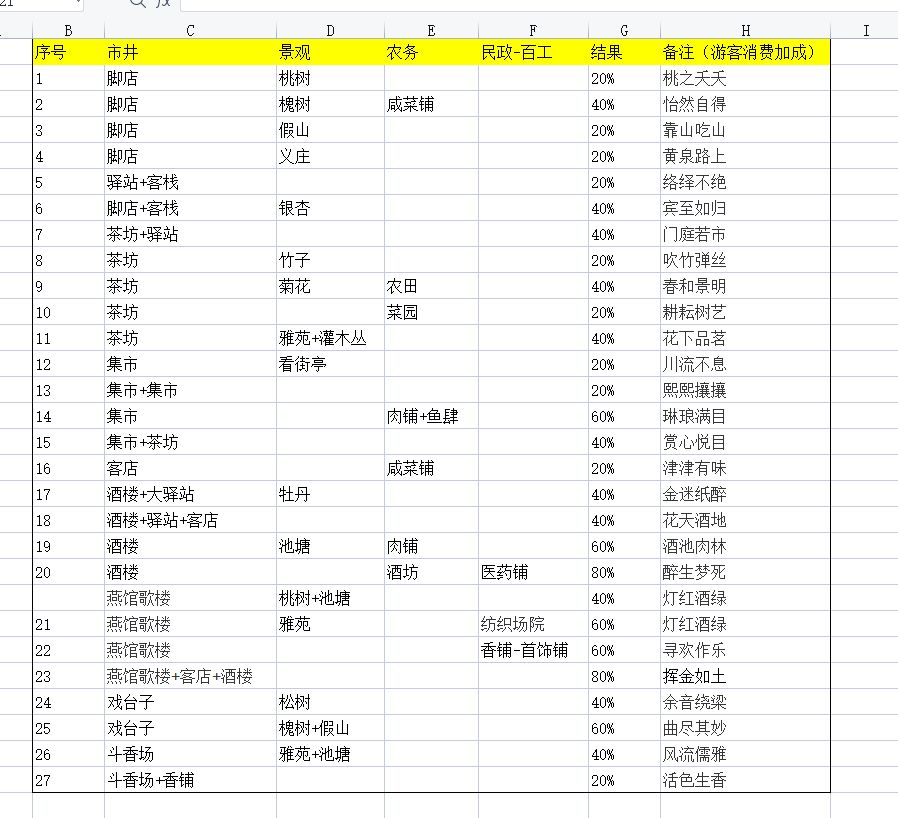 可以先解锁一波截图