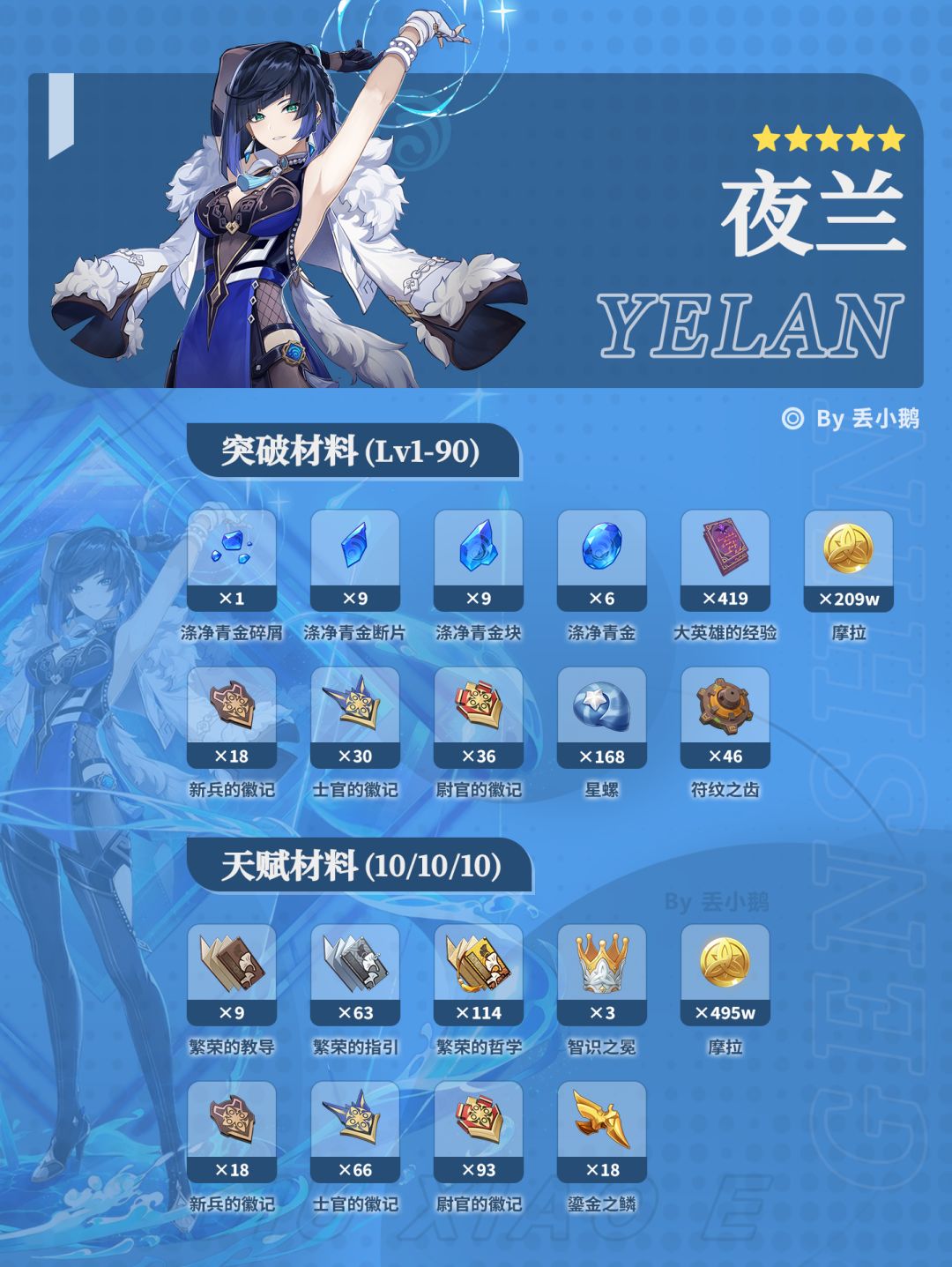 【月之一】下半Up角色突破天赋材料 3