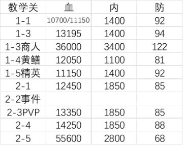 无量天机怪物属性