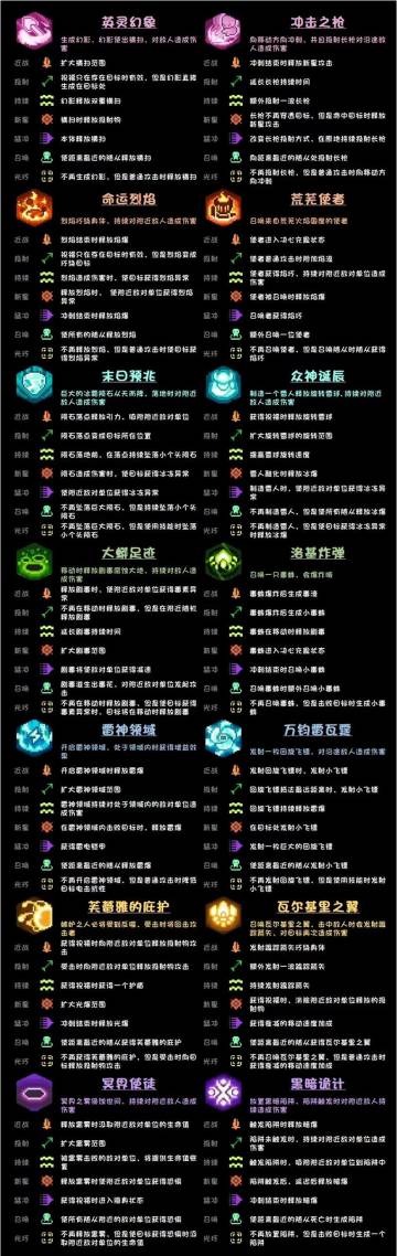 瓦尔基里的祝福词条大全