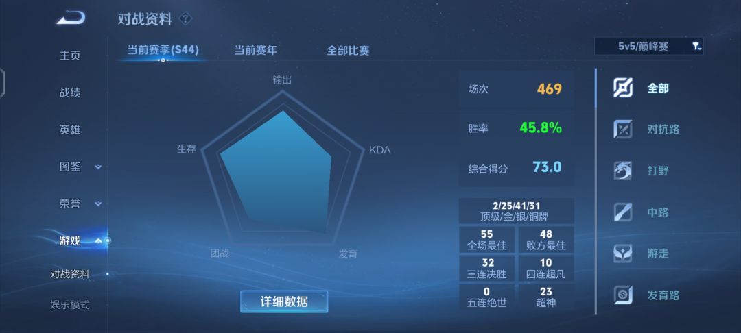 逆天,光巅峰就比我排位加巅峰场次还多 3