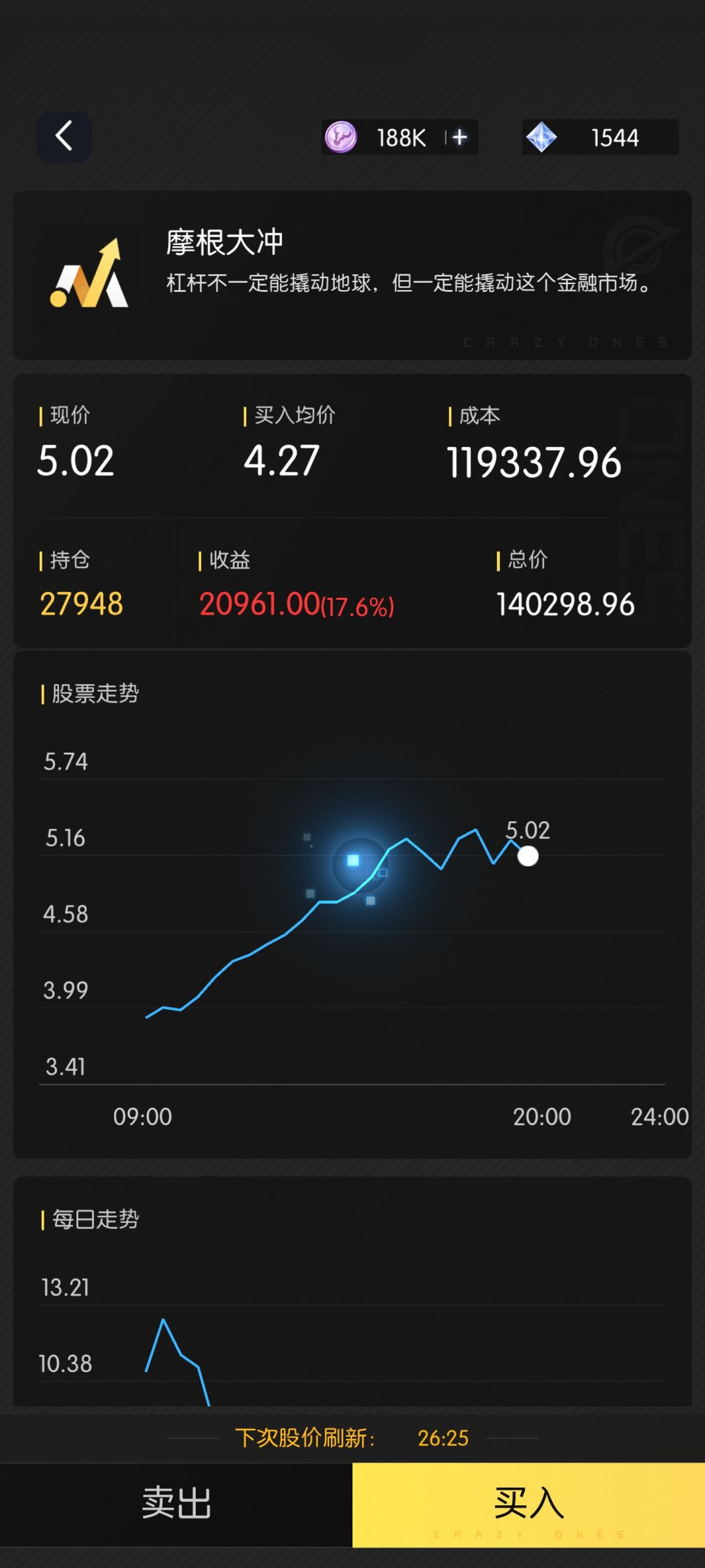 股票系统故障? 2
