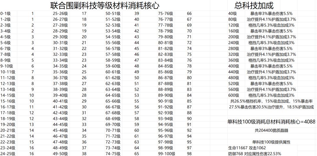 有没有萌新大佬退游的,我可以帮着继续玩 1
