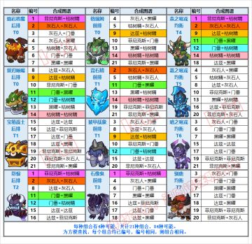 不只看图鉴？解开策划在S宠合成上的小心机