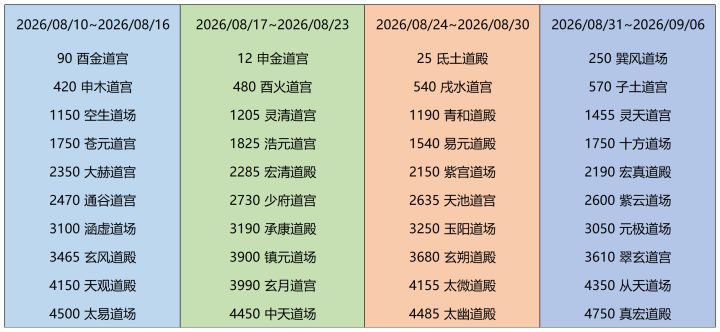 近期潮汐（2026/08/10~2026/09/06）截图