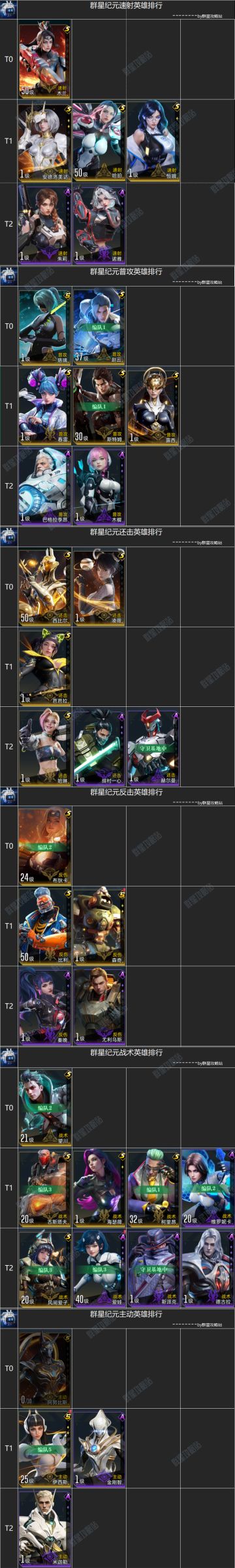 【群星纪元】全英雄排名