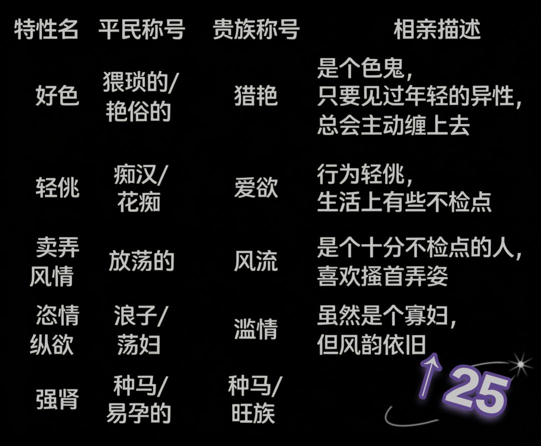 特性:怀孕-夜间图 1