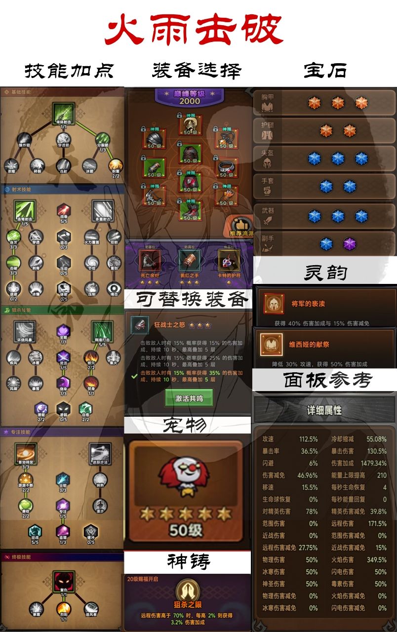 冰分宝石按自己面板调整，火雨行宫后可能要萃取换追加套，看以前帖子就行。#迷雾大陆游侠 #迷雾大陆攻略截图