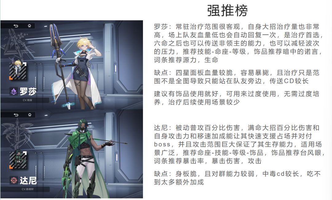 源序空间角色养成和饰品推荐 3