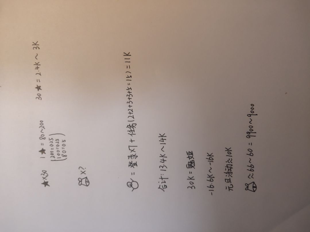 零氪不用那么着急用钻石! 2