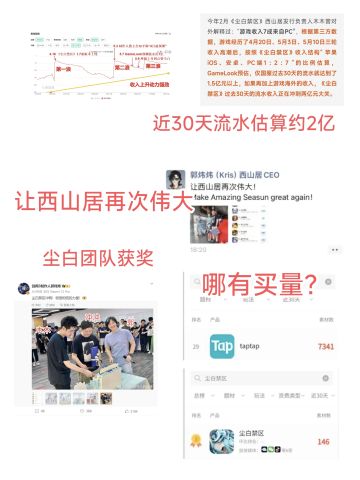 月流水冲两亿，尘白团队获重奖，郭炜炜祝贺