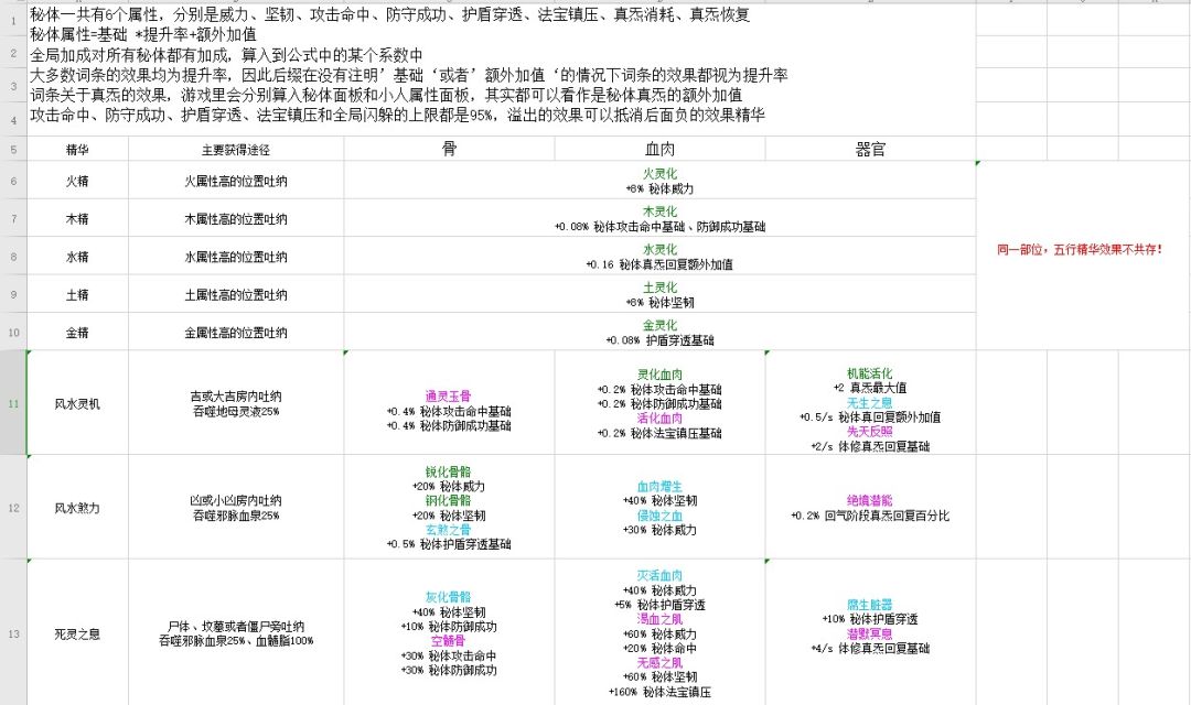 体修词条资料 1