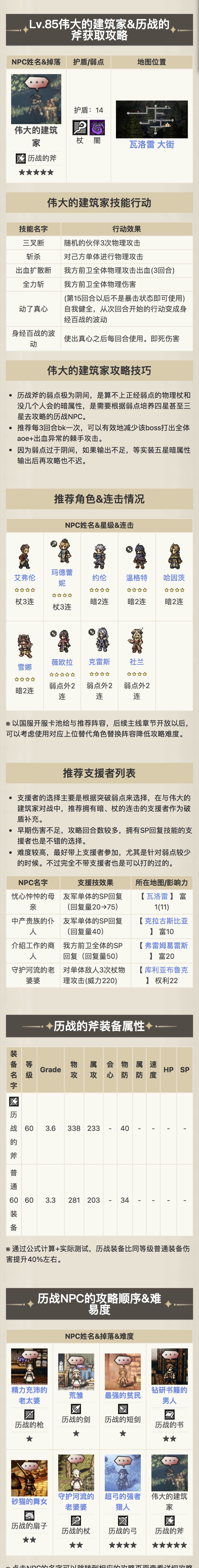 历战武器获取 8