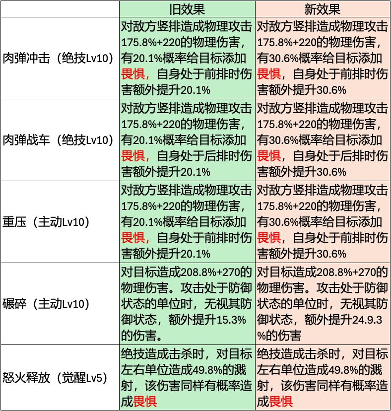 8.14版本熊科宠物改动分析截图