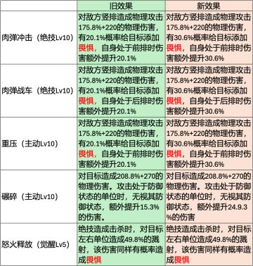 8.14版本熊科宠物改动分析